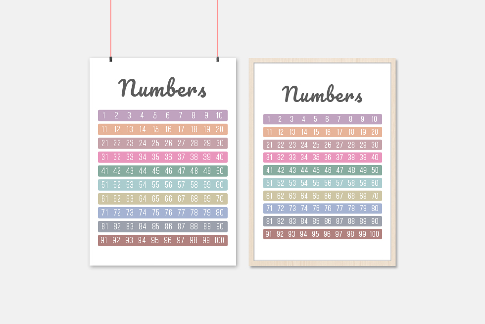 Educational number chart wall art for home and classroom